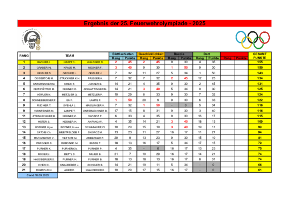 FF_Olympiade_Gesamtergebnis.pdf  