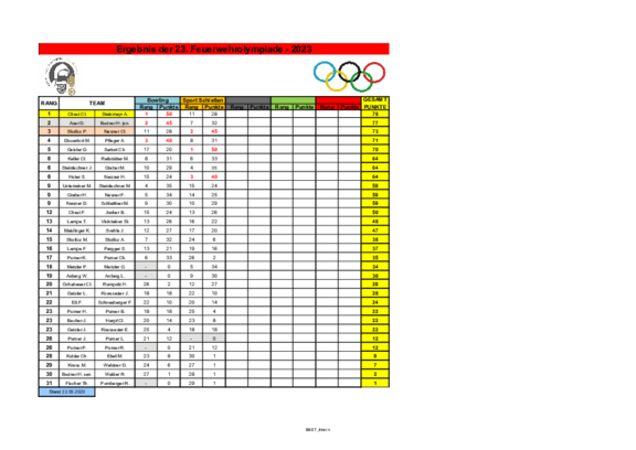 FF_Olympiade_Zwischenstand_nach_2_Bewerben.pdf  