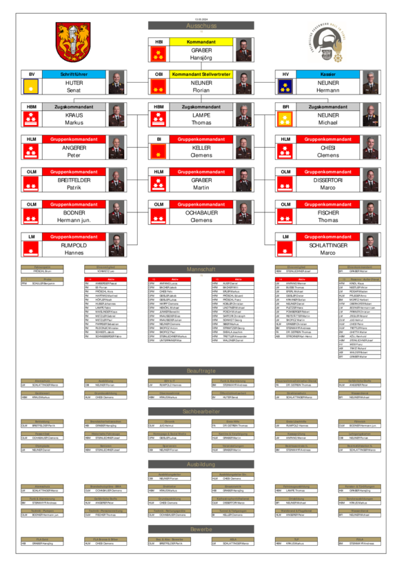 2024_Organigramm_NEU.pdf  