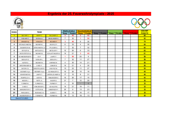 FF_Olympiade_Gesamtergebnis.pdf  
