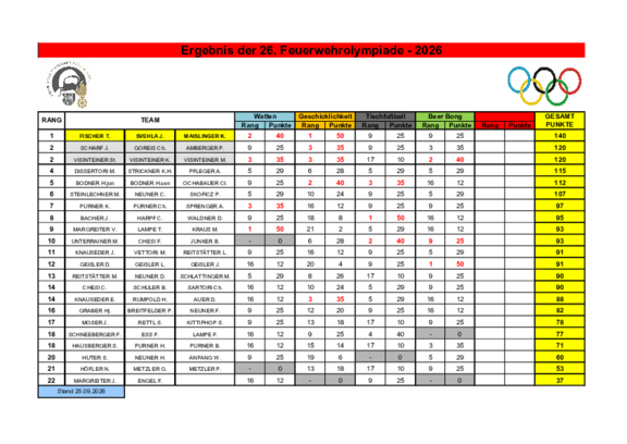 FF_Olympiade_Zwischenstand.pdf